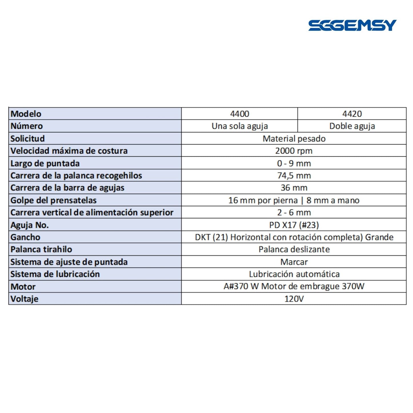 Máquina de Coser Doble Industrial SGgemsy, Rendimiento Profesional